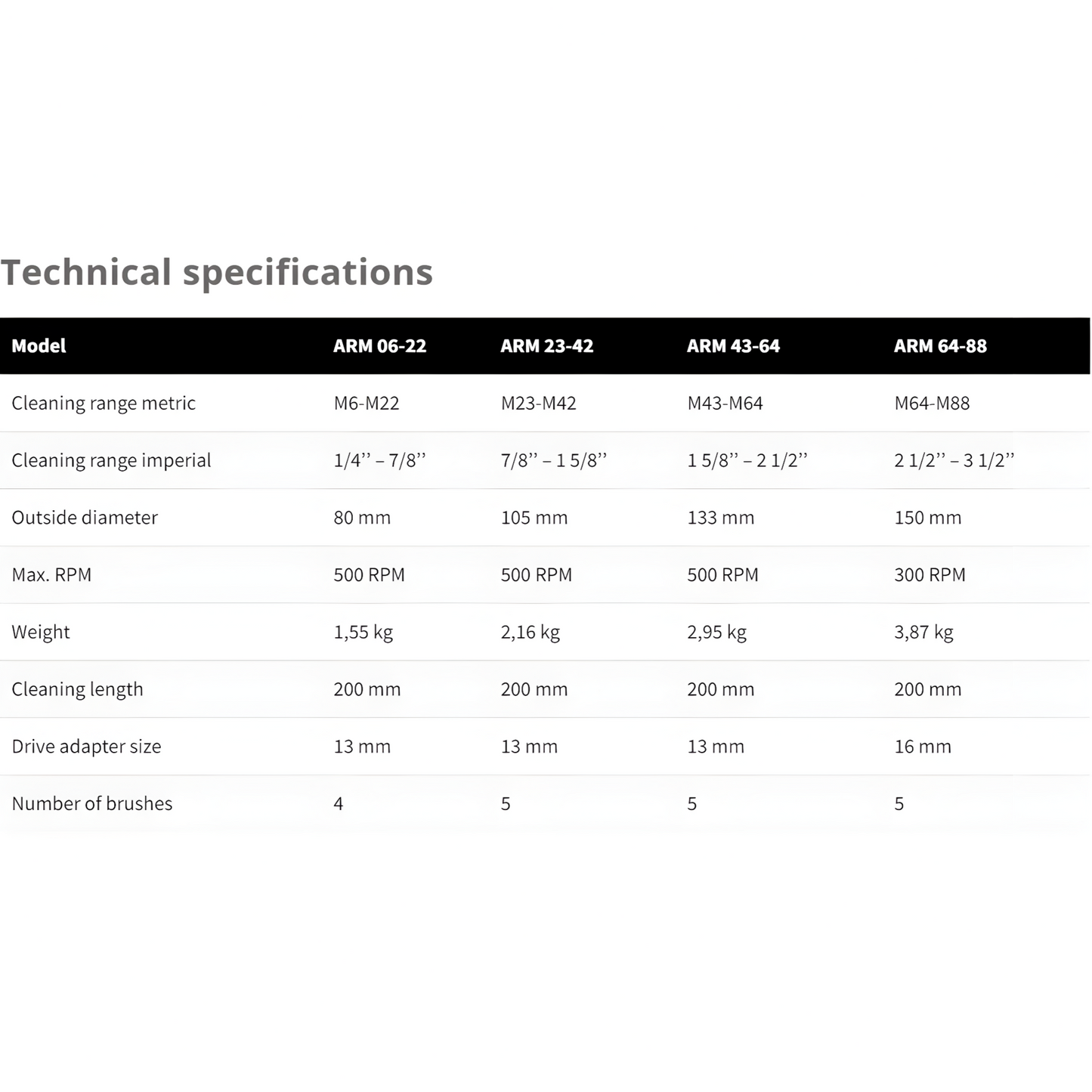 Bolt Cleaner Slim Line - ARM Series