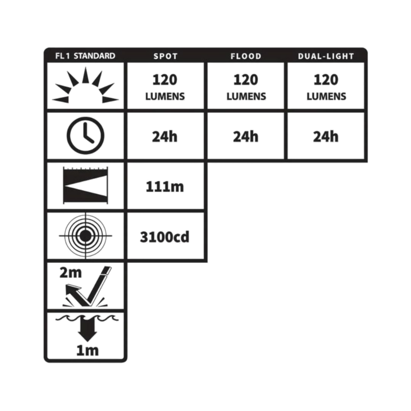 Dual-light Flashlight with Tail Magnet - Intrinsically Safe