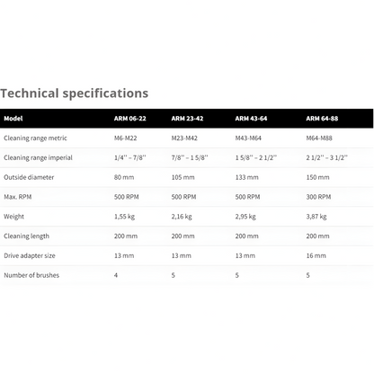 Bolt Cleaner Slim Line - ARM Series