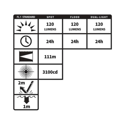 Dual-light Flashlight with Tail Magnet - Intrinsically Safe