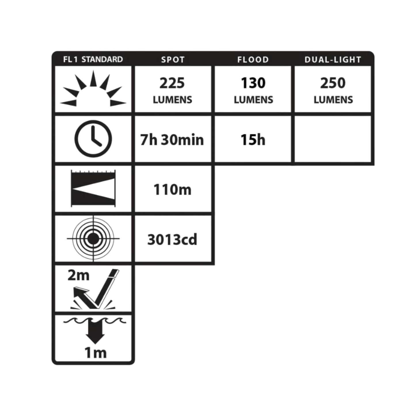 Nightstick USB IS Dual Light Headlamp 250L