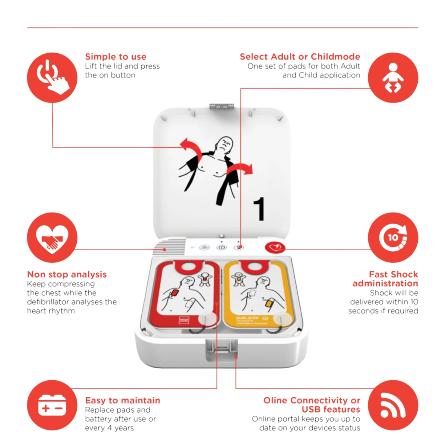 LifePAK Cr2 - Defibrillator